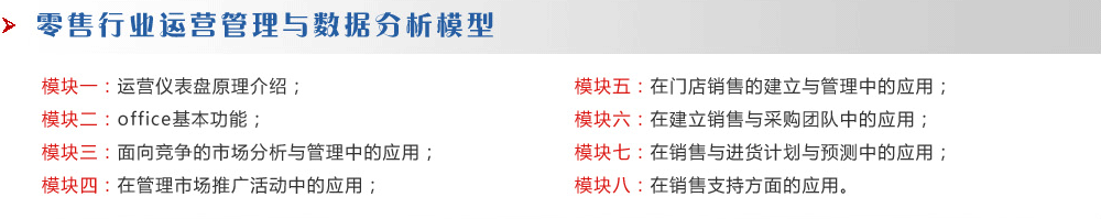 零售行業運營管理與數據分析模型